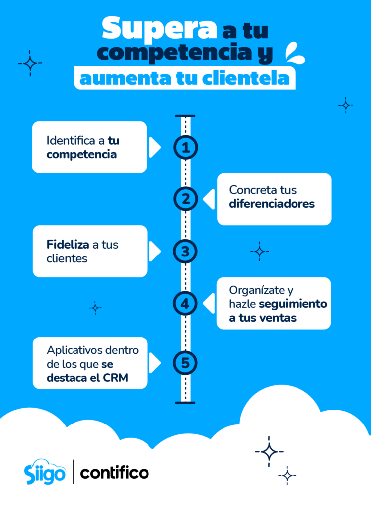 Supera a tu competencia y aumenta tu clientela