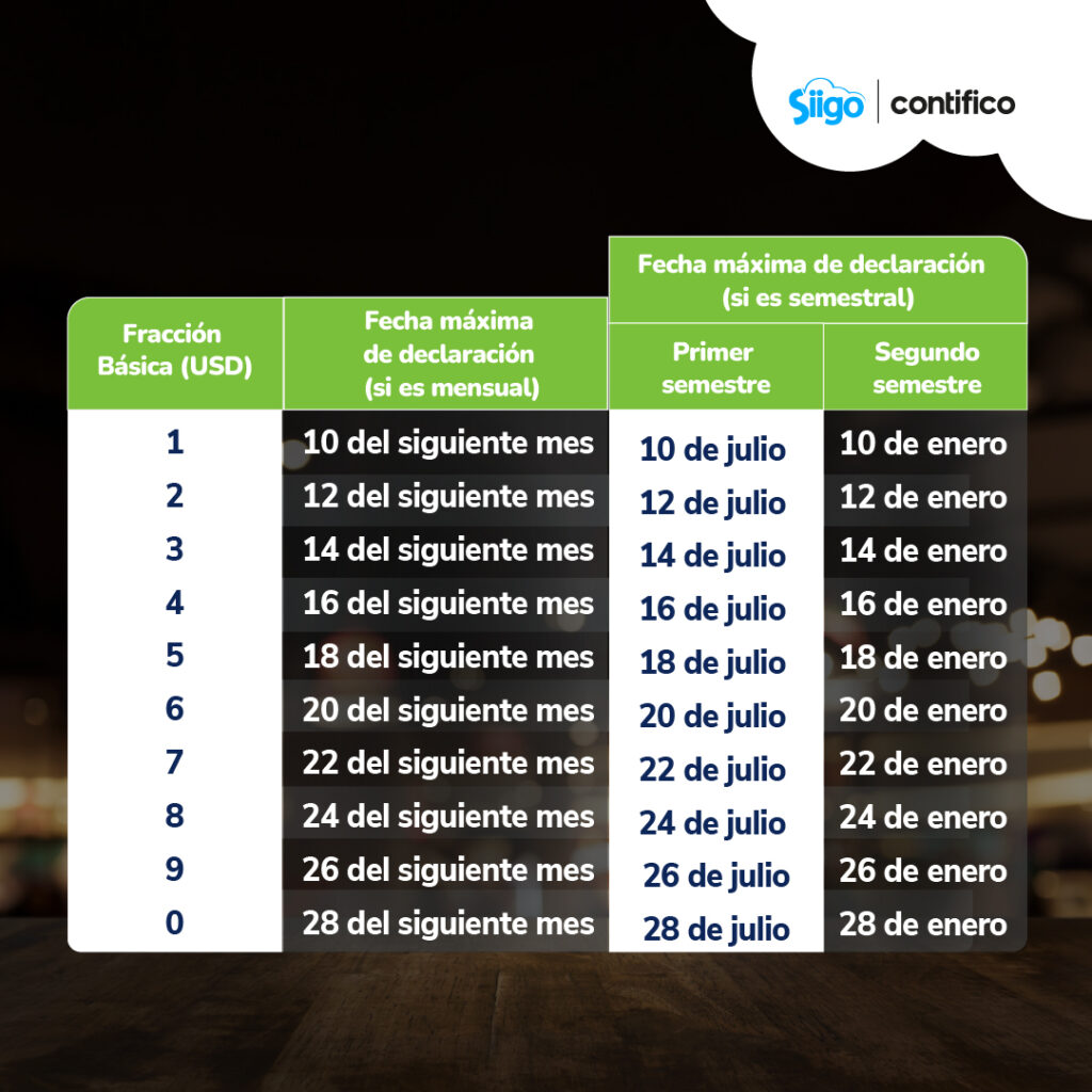 cronograma de vencimiento para la declaración del IVA